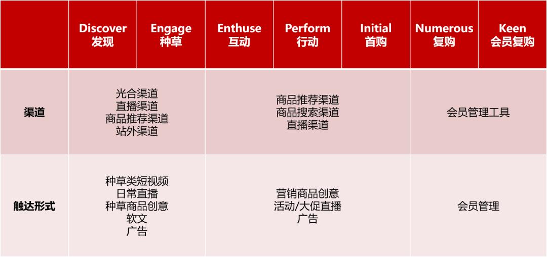 2023内衣赛道进入人群运营时代，天猫内衣发布内衣品类冠军方*论法**