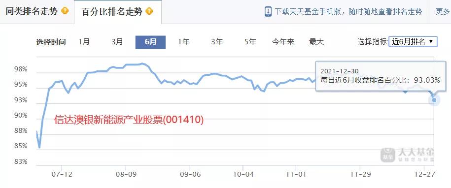 最高收益537%近三年最牛基金top20,近三年收益排名前十的基金