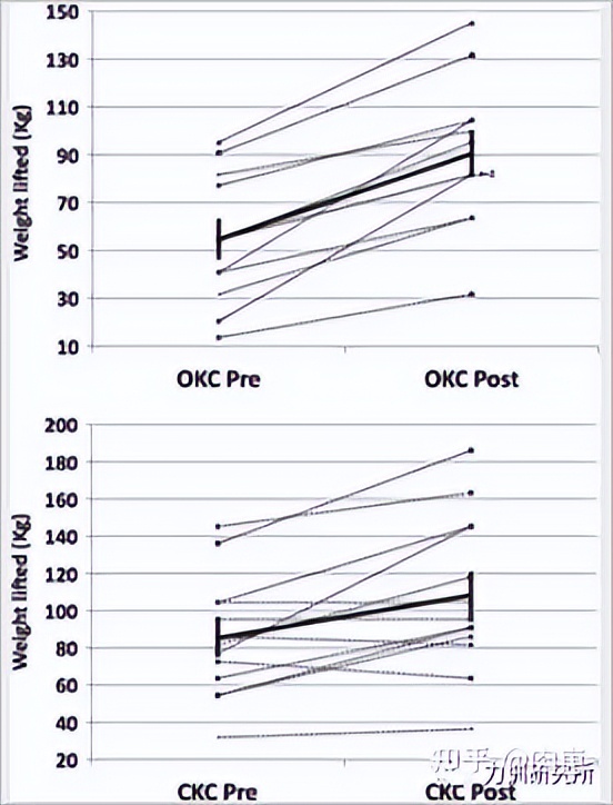力训技术,力训思路