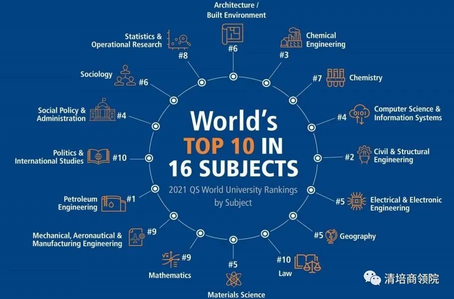 新加坡国立大学博士后研究学者怎么样