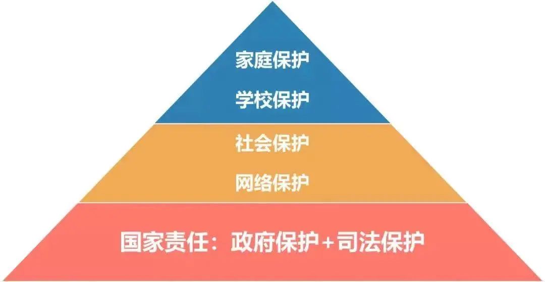 未成年人保护法通俗易懂,最新未成年人保护法的内容