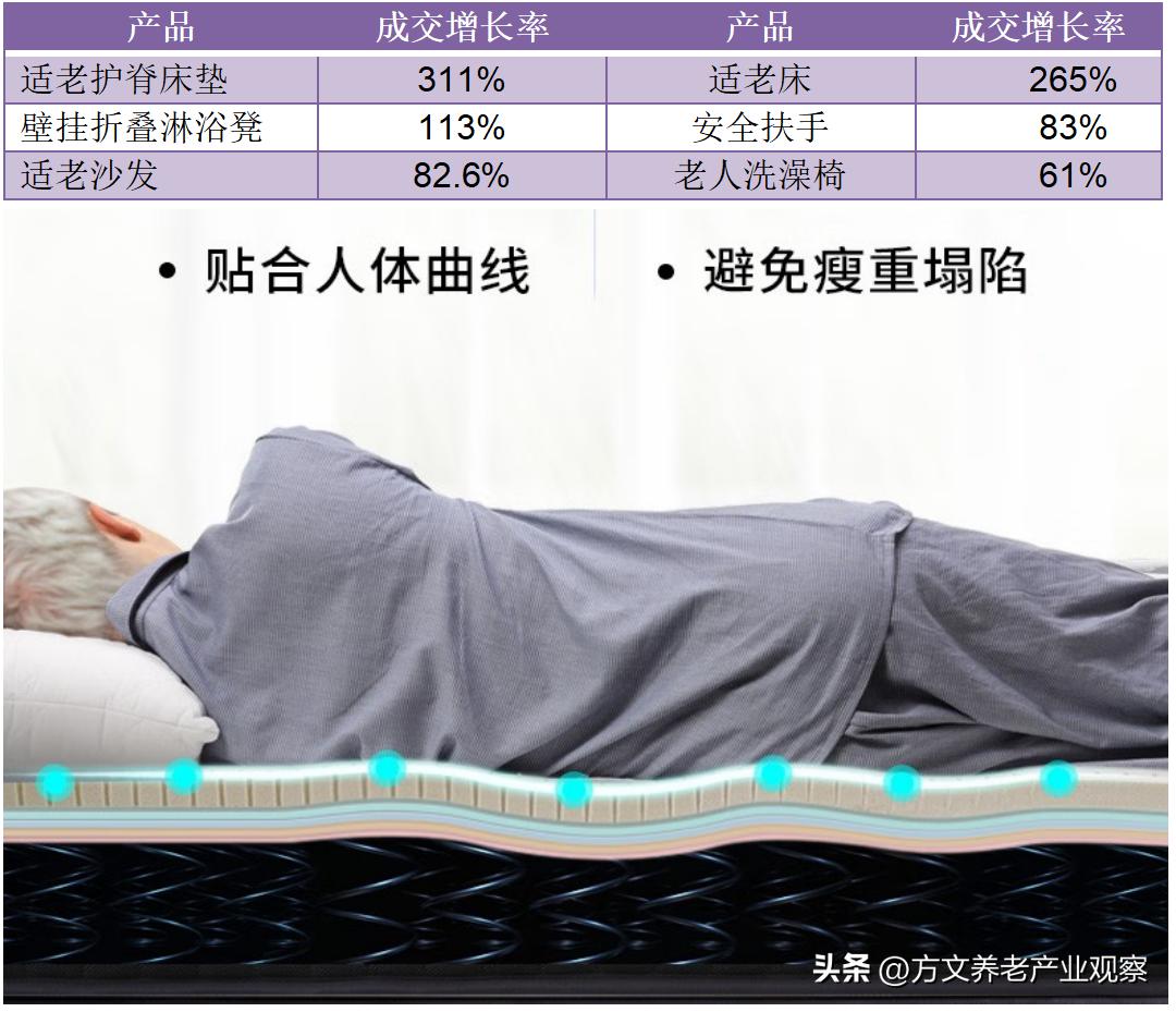 家装2022年流行趋势分析报告,把脉家装行业发展趋势