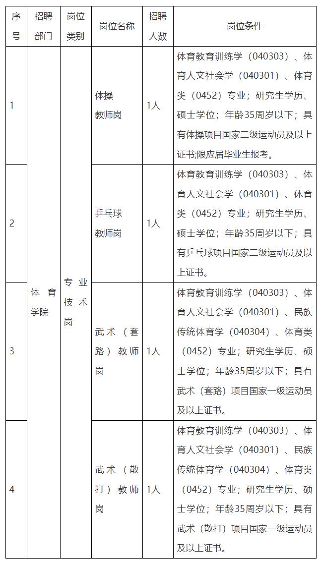 部分有编江西多家单位公开招聘,部分有编安徽最新事业单位招聘