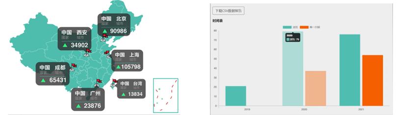 如何制作企业招聘简历二维码,企业二维码制作