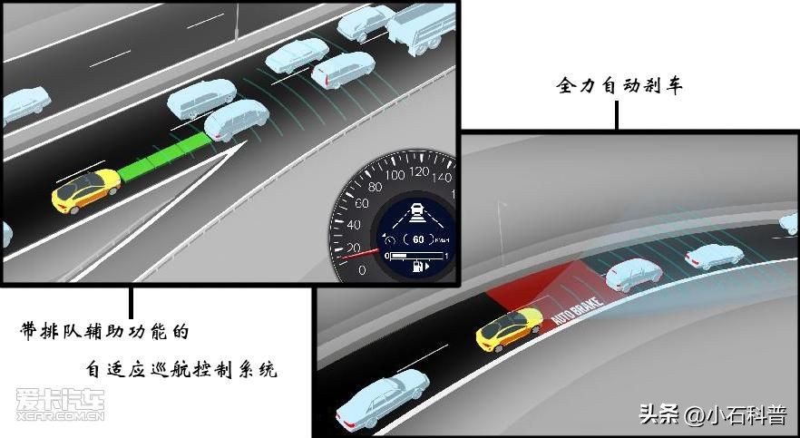 电车的自适应巡航可以到100吗,电车全速自适应巡航