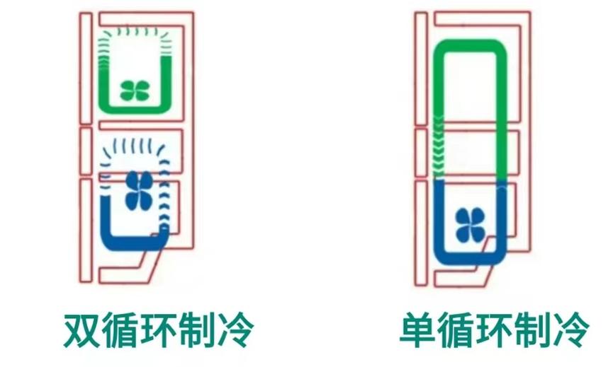 买什么样的冰箱不踩坑,买冰箱不踩坑冰箱怎么选