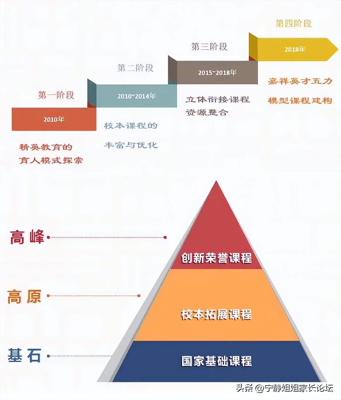 初升高升不上去学什么好,锦江嘉祥还可以直升高中吗