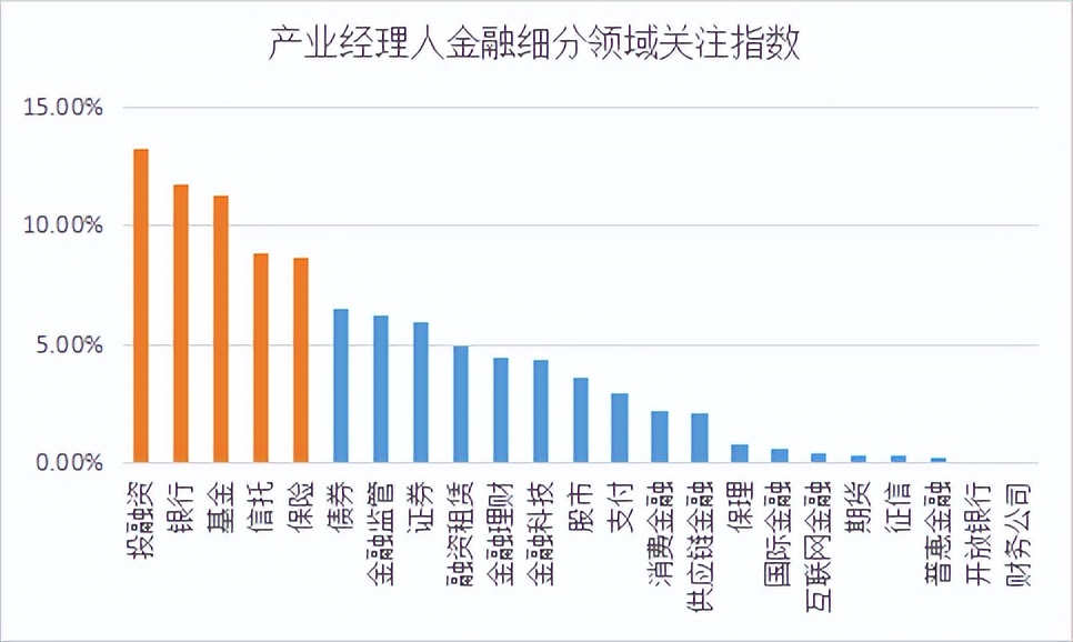 商业新知发布2023年3月金融行业ToB内容营销指数