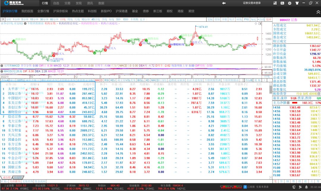 期货长线看周线还是月线,看月线周线长线选股技巧