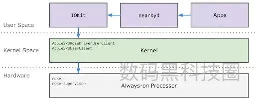 iphone13在关机情况下如何查找,关机查找我的iphone还能找到吗