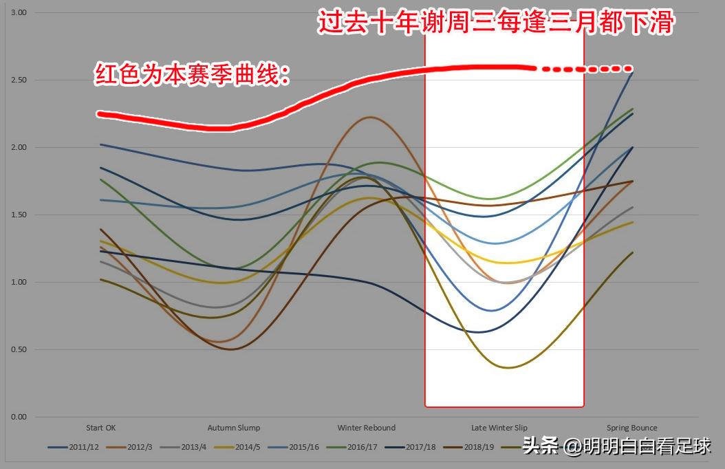 巴恩斯利对谢周三比分预测红单,英甲巴恩斯利vs谢周三