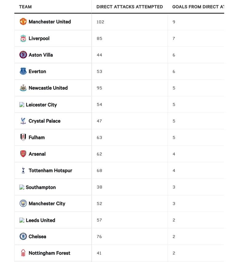 滕哈格带过多少个球队,滕哈格战术是传控吗