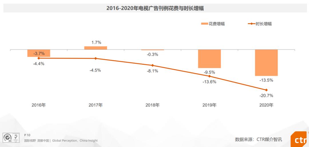 电视正在看突然蓝屏怎么办,电视正常播放突然黑屏了