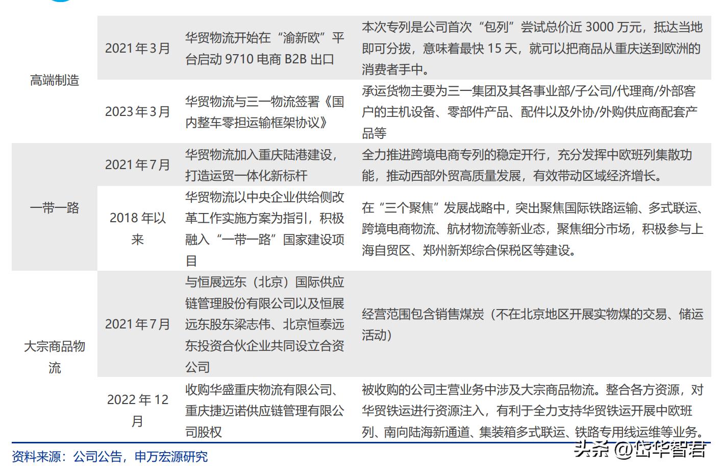 跨境物流形势,跨境国际物流最新行情