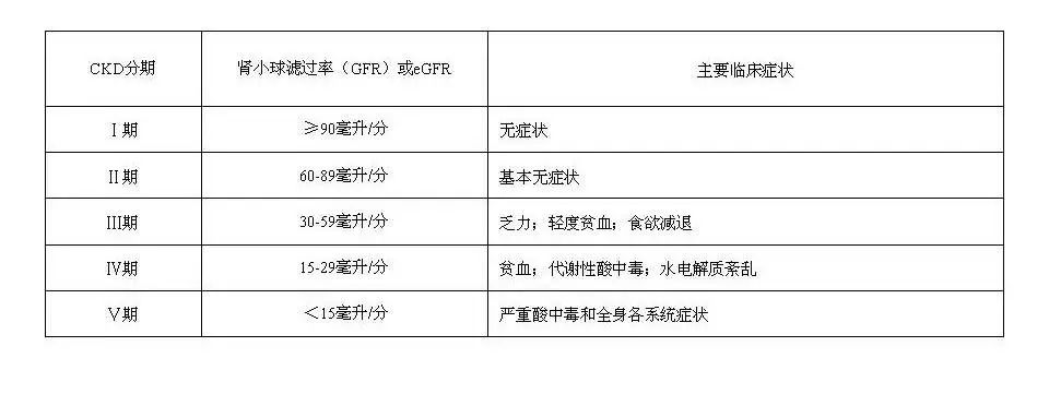 《保外就医严重疾病的范围》（司发通〔2014〕112号）