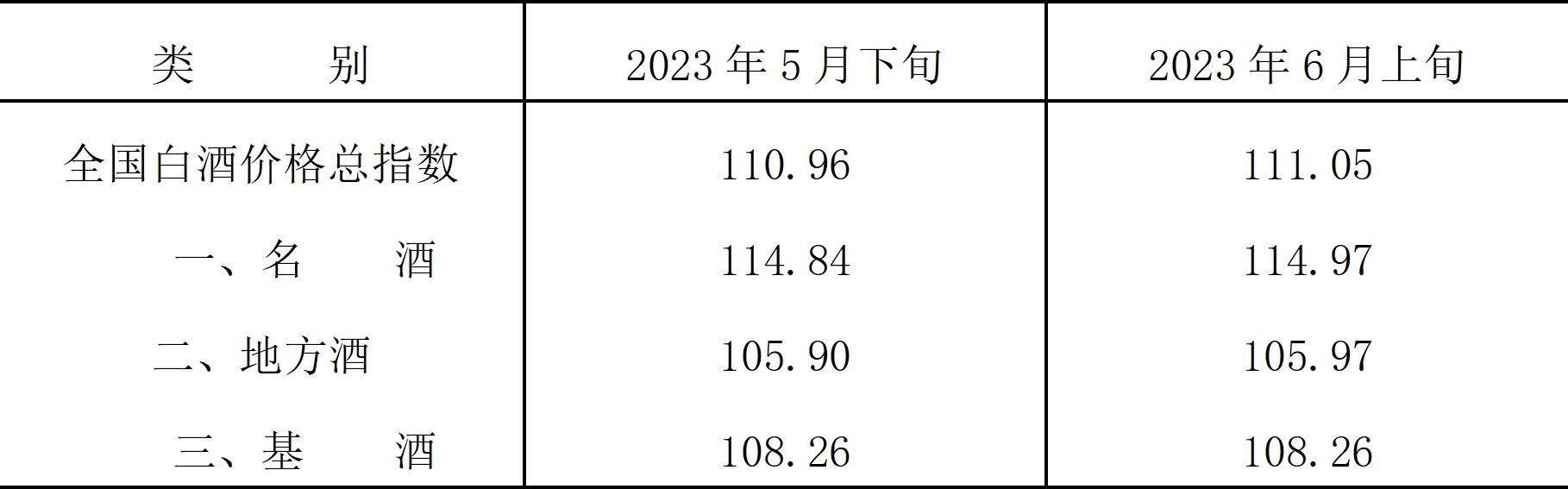 泸州老窖白酒价格行情今日,2024年1月白酒线上线下价格