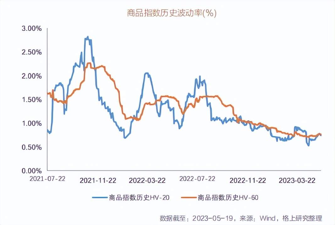 2023年投资策略报告会预告,2023年市场展望和投资策略