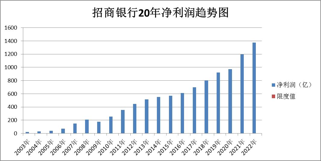 对公账户招商银行中国银行对比,招商银行股票行情东方财富网