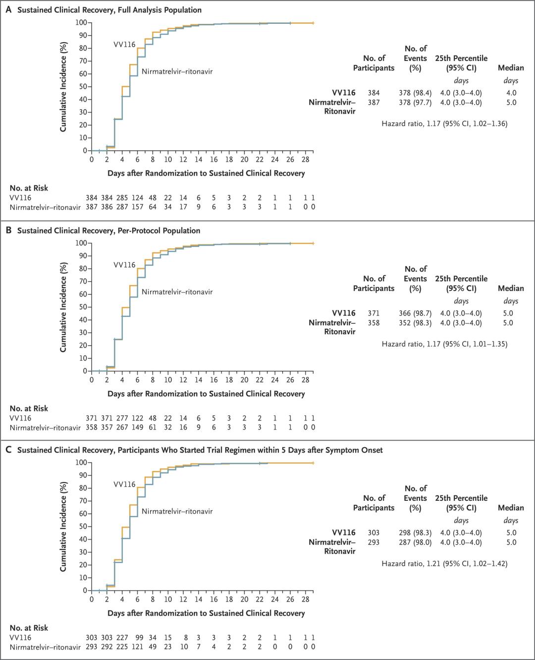 代购的新冠仿制药，水到底有多深？