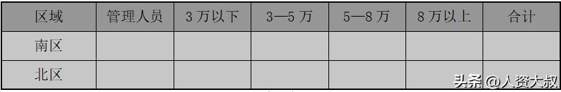 离职率改善报告怎么写,离职率统计表模板