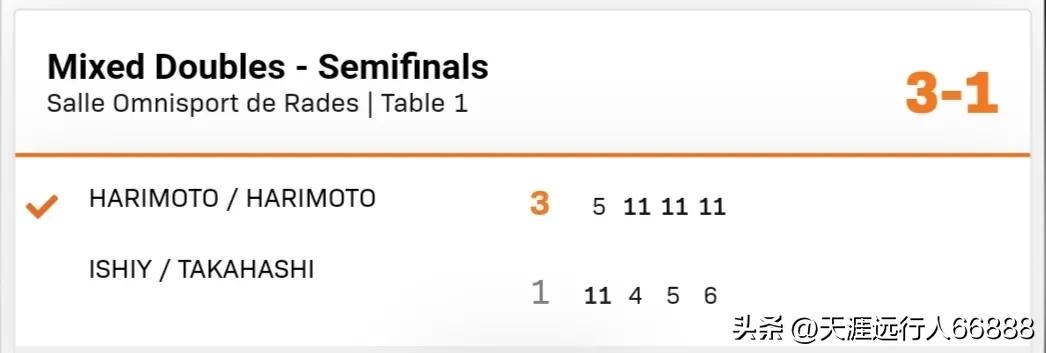 日本的张本智和赢球了吗,张本智和最近的日本比赛