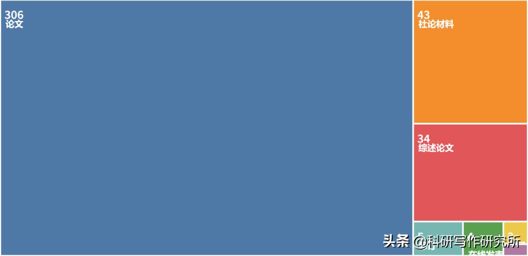 好发的ssci教育学期刊,好发的教育学ssci期刊