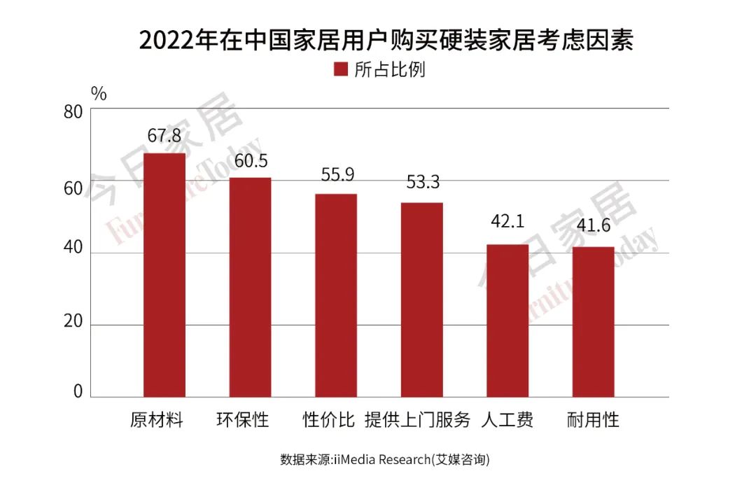 将“孕婴级环保”进行到底！这次顾家全屋定制使出新的杀手锏？
