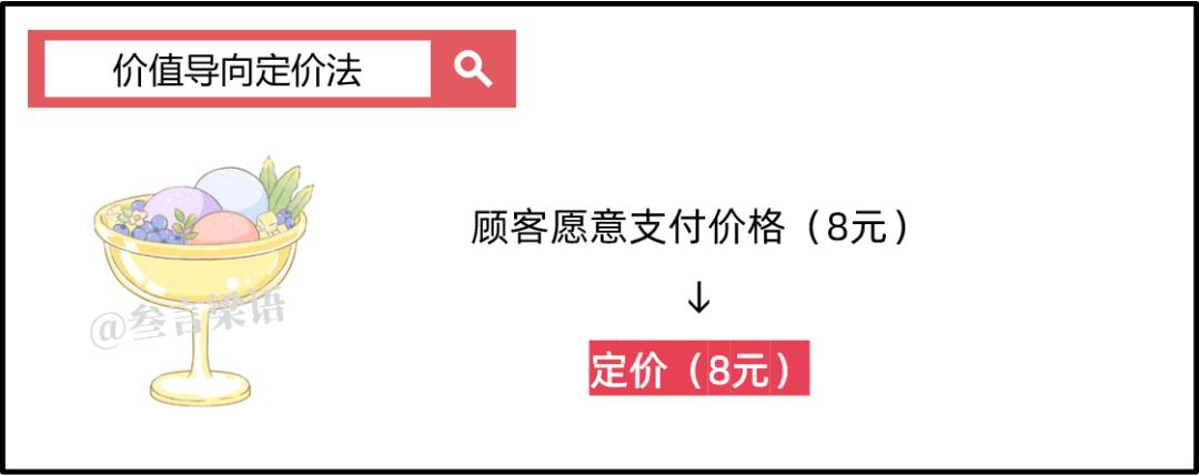 卖甜筒冰激凌生意怎么降低成本,便利店增加冰淇淋批发该怎么做