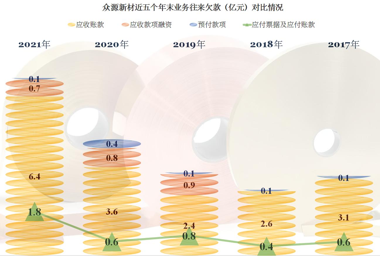 众源新材2024年预测,众源新材2024年一季度业绩