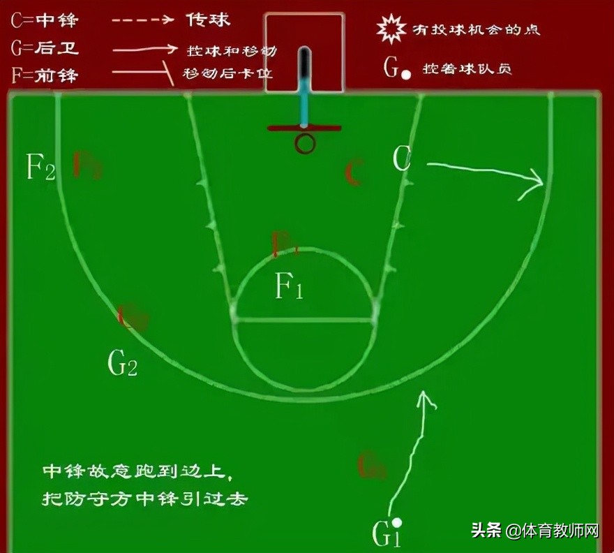 篮球教学基本训练,篮球战术教学基本知识