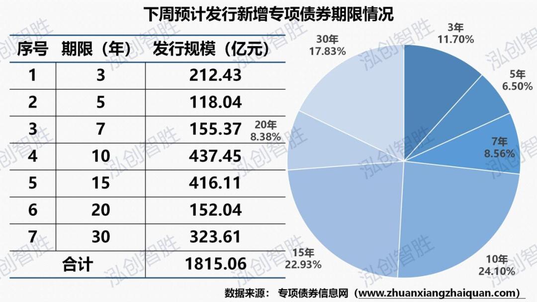 中国地方债最新总规模官方发布,最新地方债市场分析
