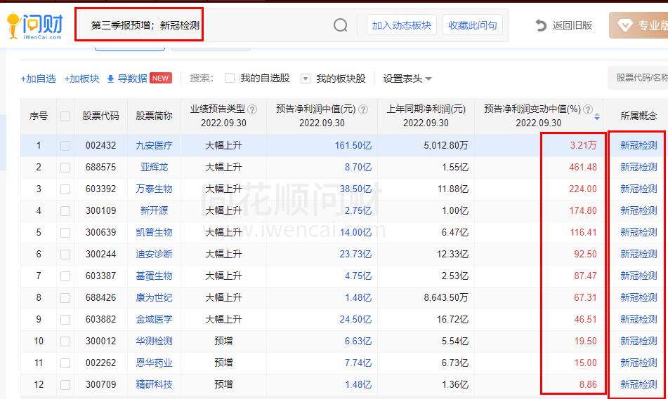 核酸造假案件,核酸检测带来的风险