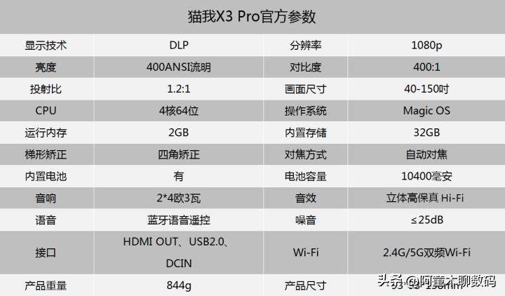 猫我x3pro智能投影仪评测,oppofindx3provsvivox70pro