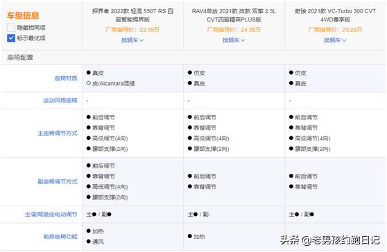 探界者四驱和rav4选哪个,探界者和rav4驾驶感受对比