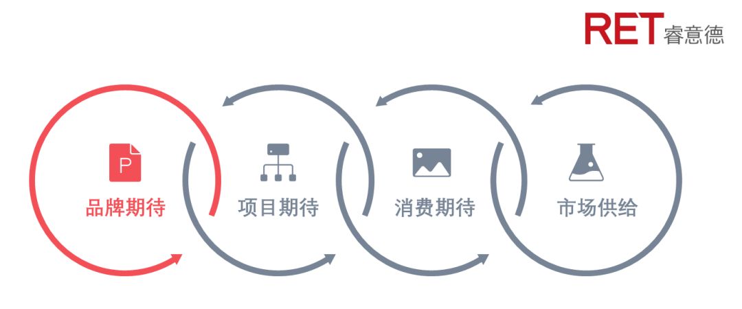 购物中心招商策略有哪些 (购物中心商业招商思考与建议)