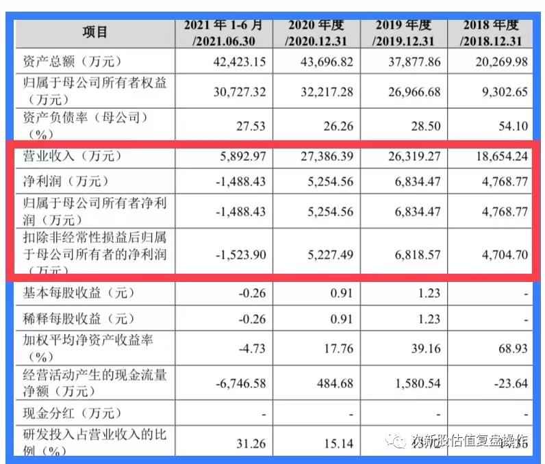 三维天地股票价格预测,3011172新股申购建议分析