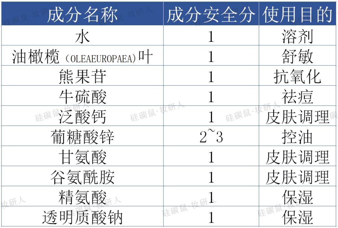 ccs积雪草油橄榄精华测评 (积雪草软膏能和橄榄油一起用)