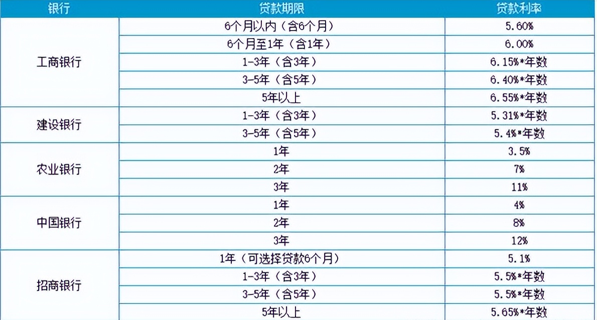 贷款买车和全款买车哪个更划算,全款和贷款买二手车怎么选择