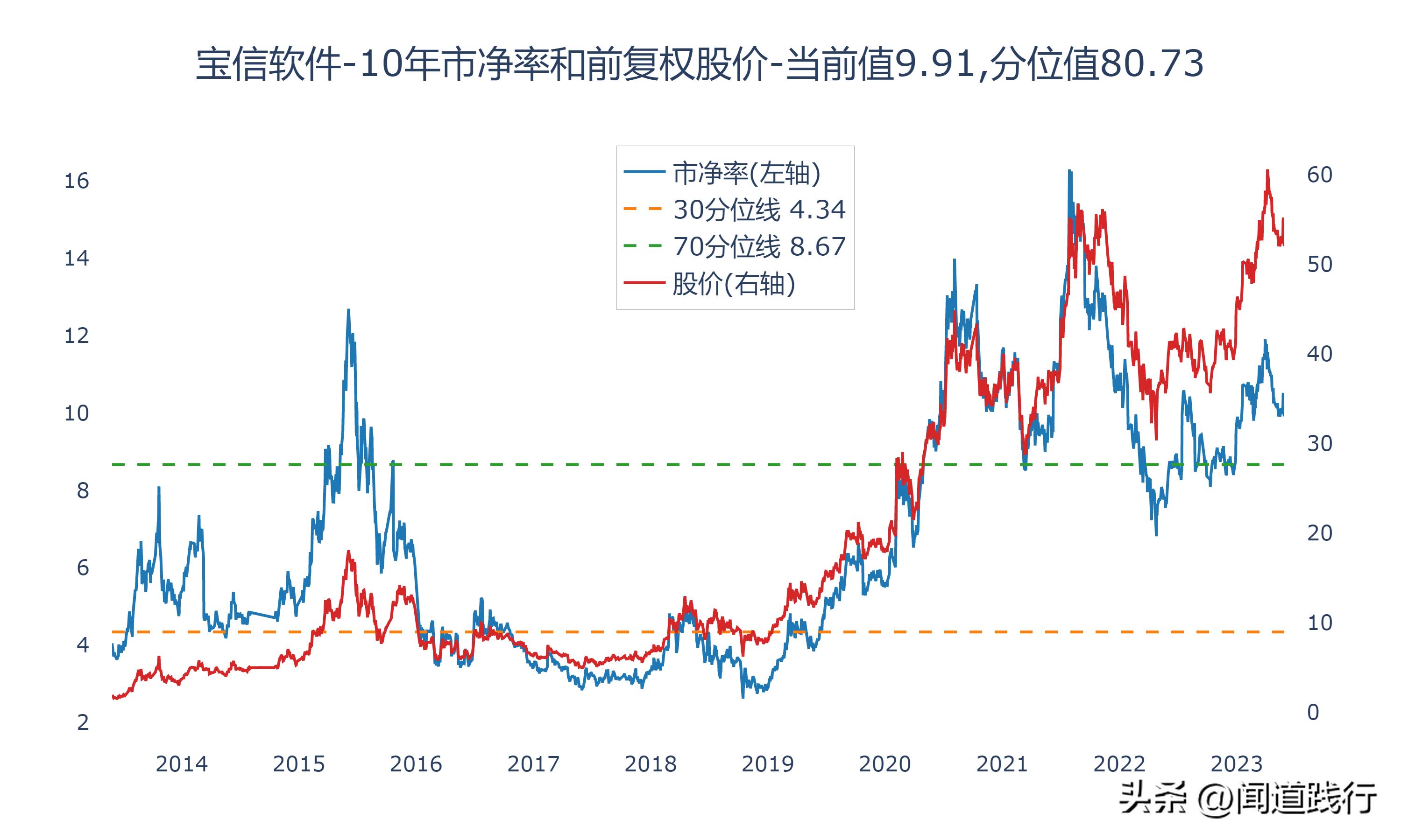 佳都科技涨5.17%,佳都科技成长性