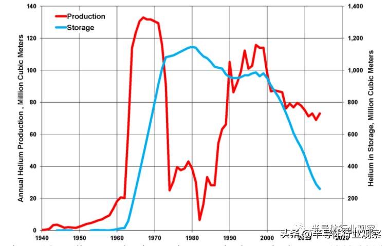 NIL光刻的现在和未来