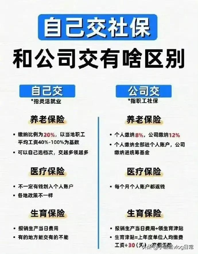 医保报销类型有哪些,医保中具体哪些可以报销