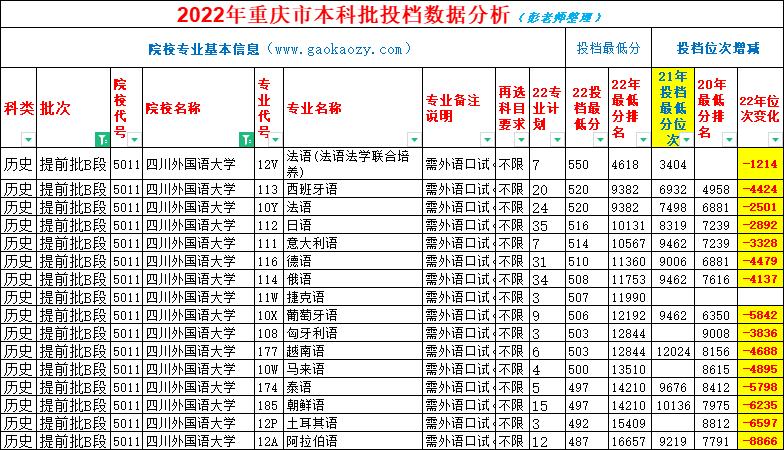 小语种专业哪一年暴跌的,小语种哪个专业分数线低