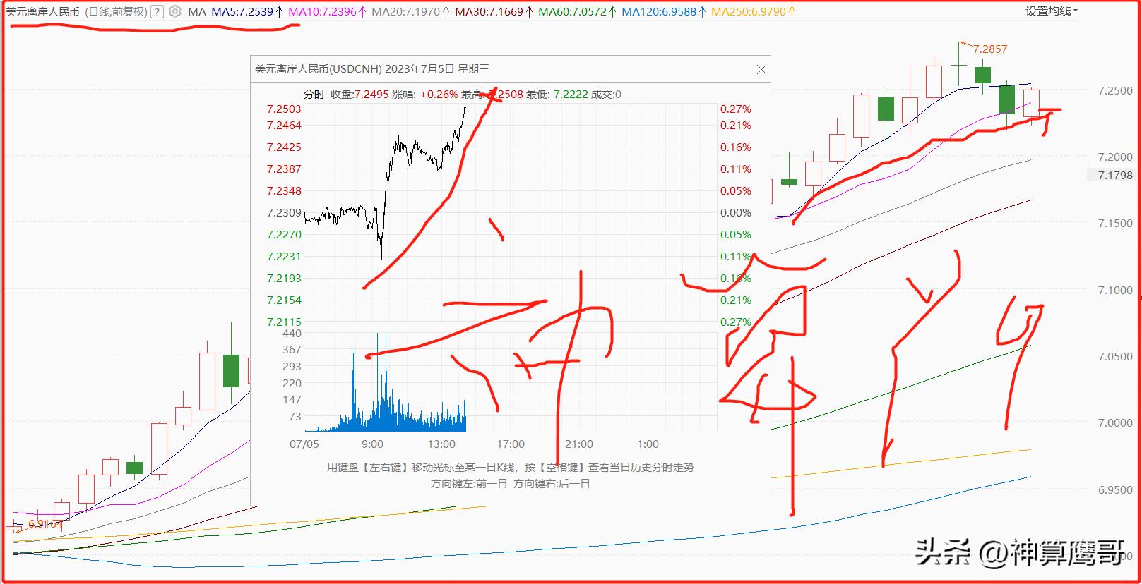 a股行情逐渐清晰股市要变盘了吗,下跌周期变盘日将至准备好了吗