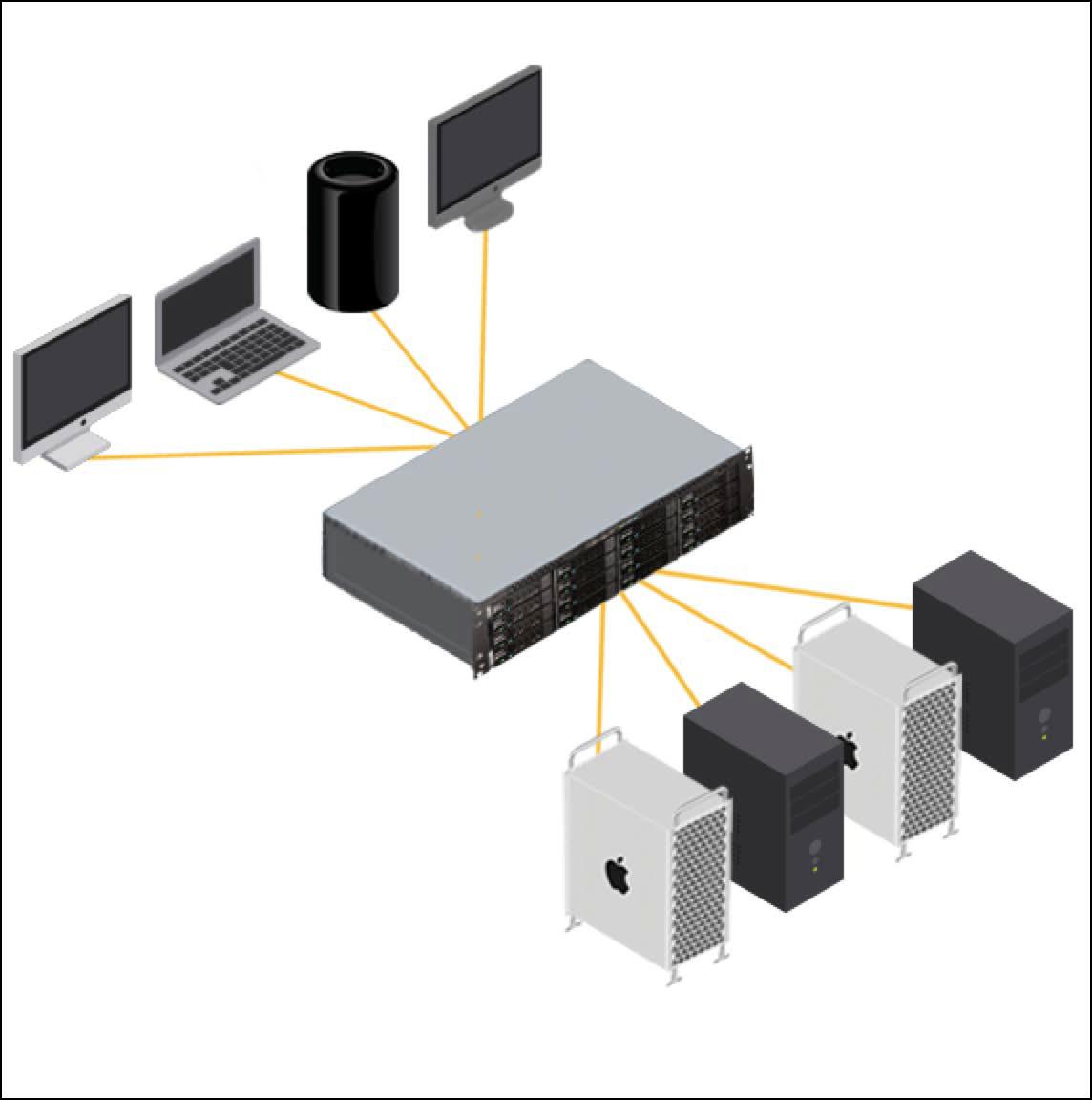 非线编共享存储之SAN、NAS