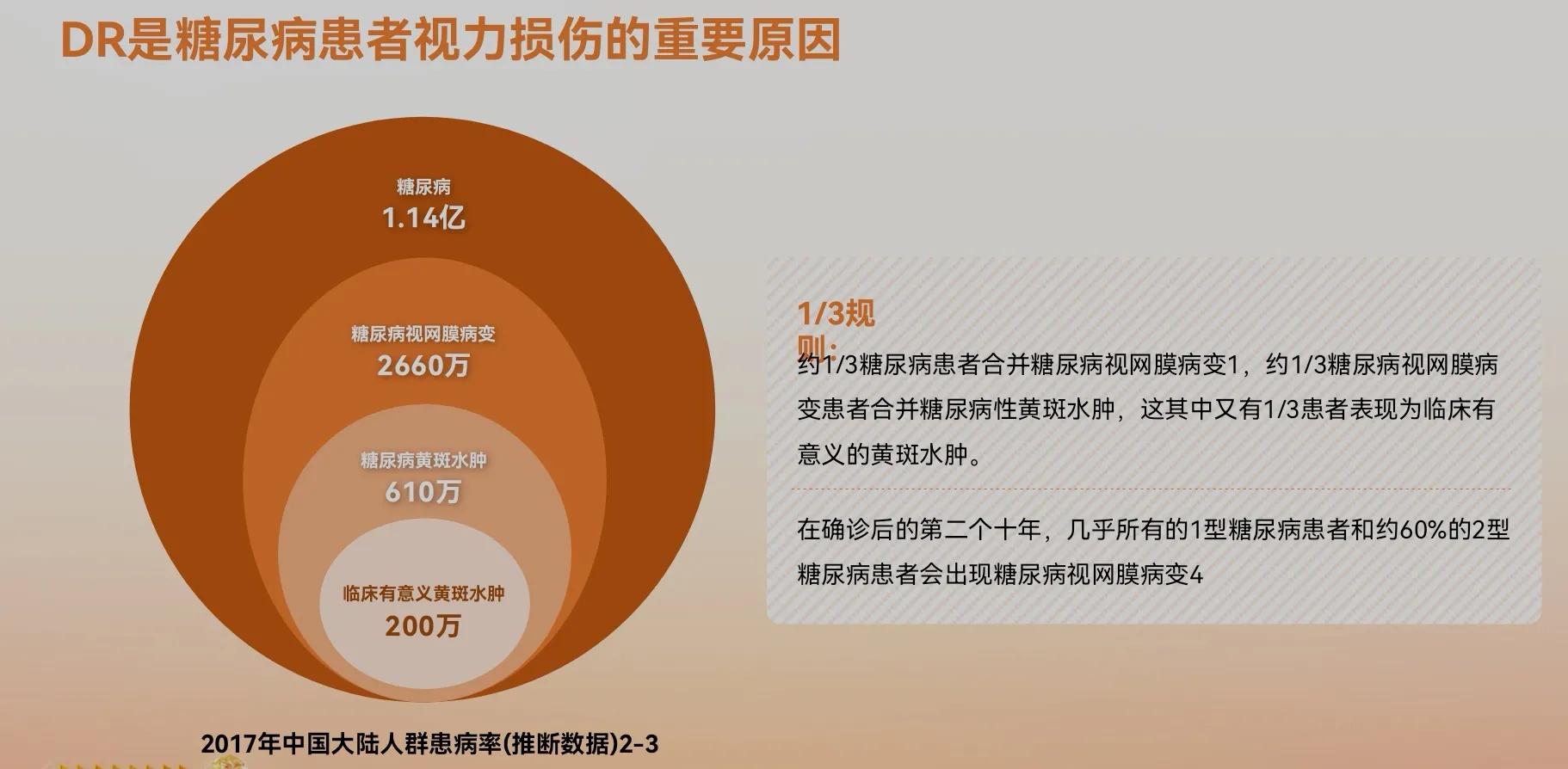 眼科抗vegf治疗,抗vegf治疗眼底要打几针