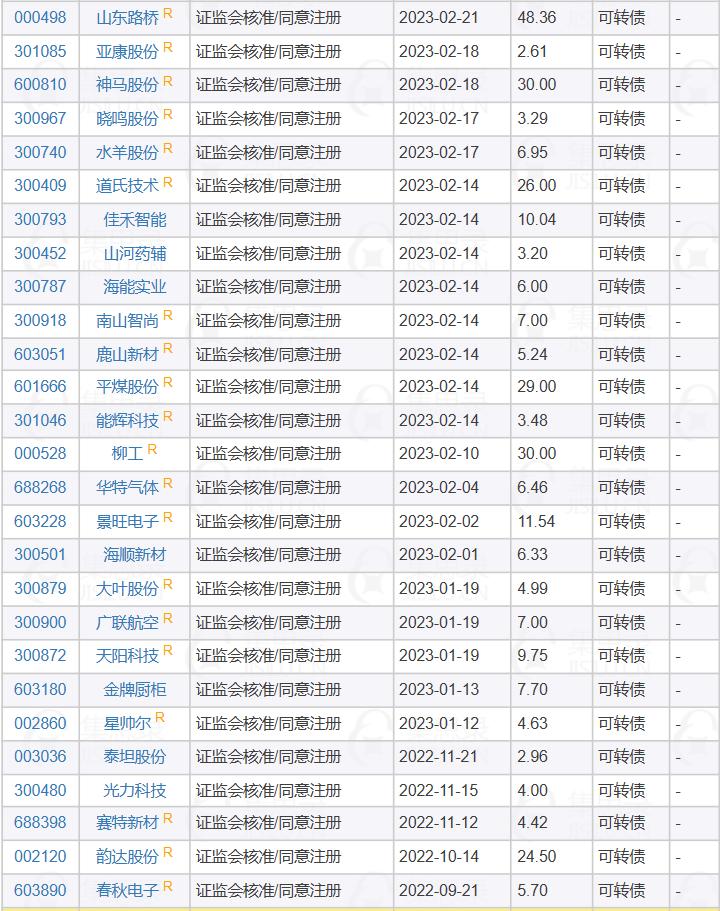 中签后如何缴款,中签了人脸识别失败怎么办