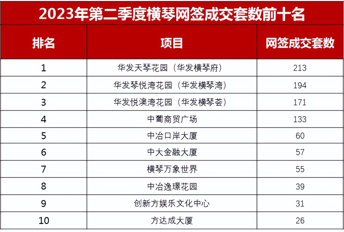横琴楼市政策,中原港楼市