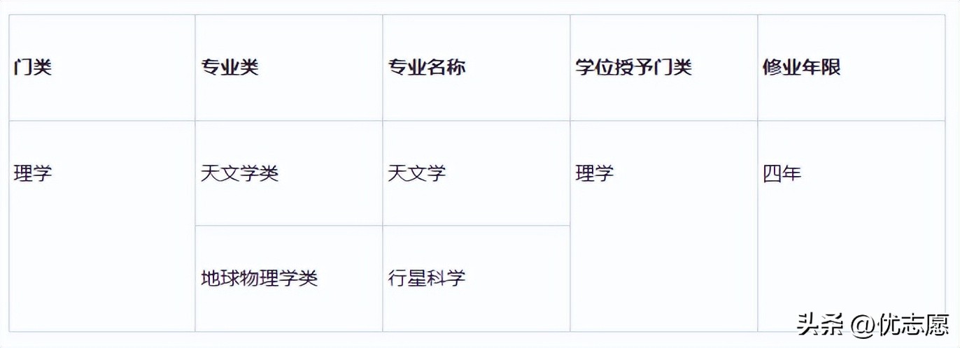 知天文晓地理,行星科学最好专业