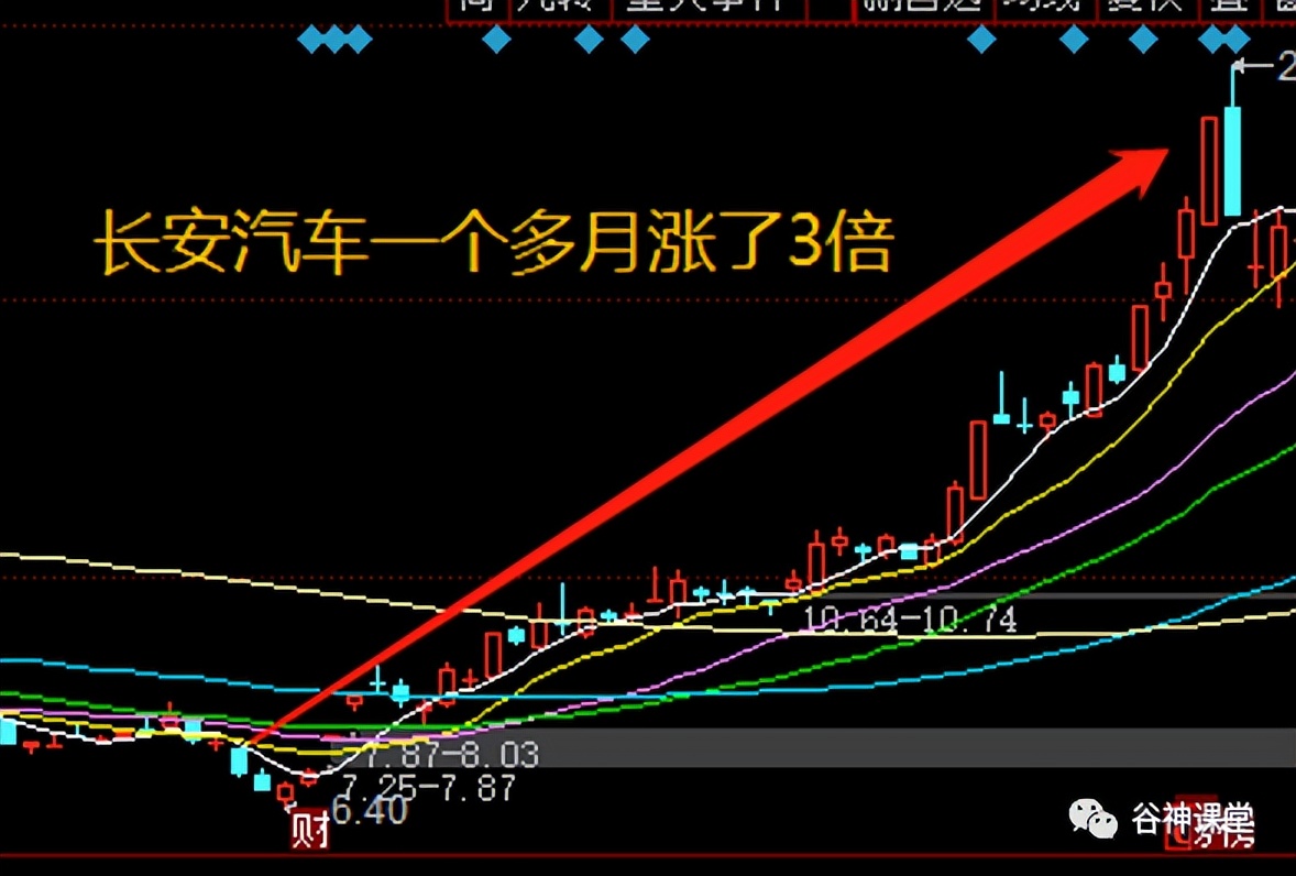 强势！这个暗线主力进行时