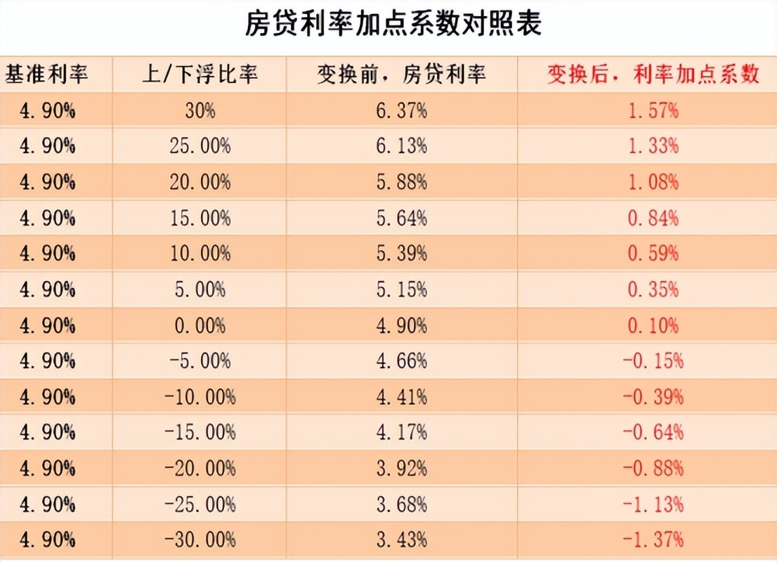 房贷利率下调4.4%是年利率吗,房贷利率下调后利率都是多少